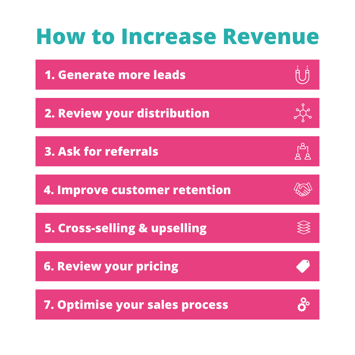How To Increase Revenue 7 Proven Ways To Grow Profits